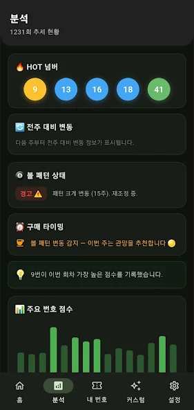 기부니645 앱의 번호 분석 현황 화면